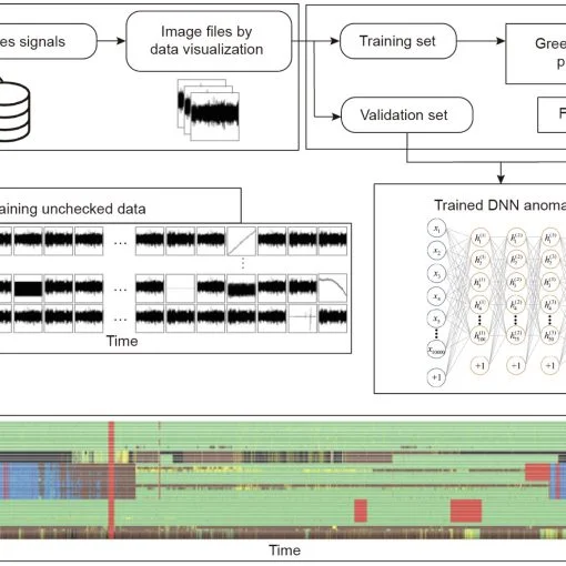 Group sparsity-aware convolutionalneural network for continuous missingdata recovery of structural healthmonitoring