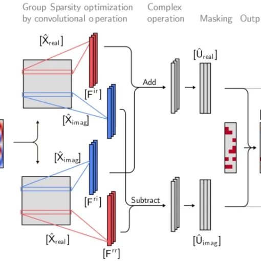 Machine-learning-based methods for output-only structural modal identification