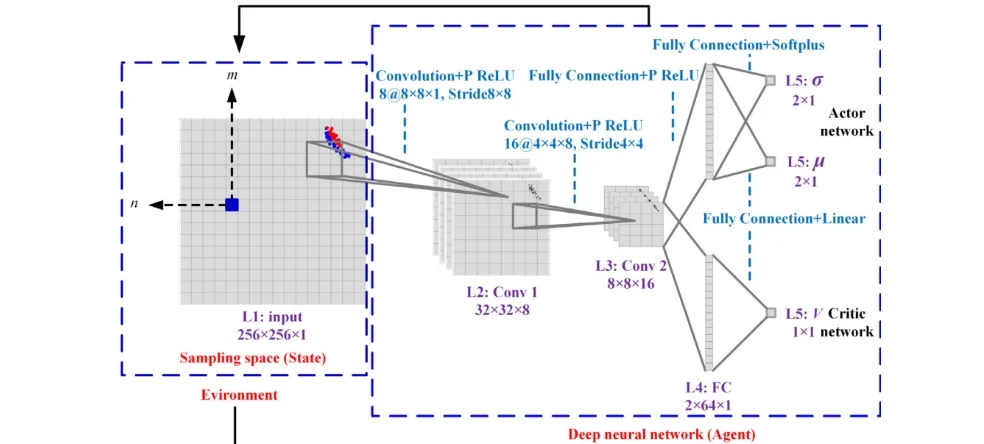 Deep reinforcement learning-based sampling method for structuralreliability assessment