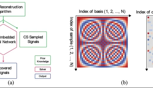 Data anomaly detection for structural health monitoring by multi-view representation based on local binary patterns